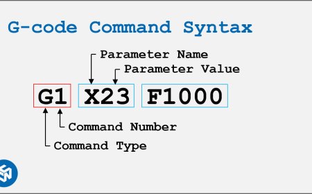 Ce este G-code? Introducere pentru Începători + Exemple cu Arduino și CNC