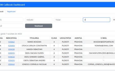 Dashboard Callbook ANCOM – O aplicație modernă pentru radioamatori