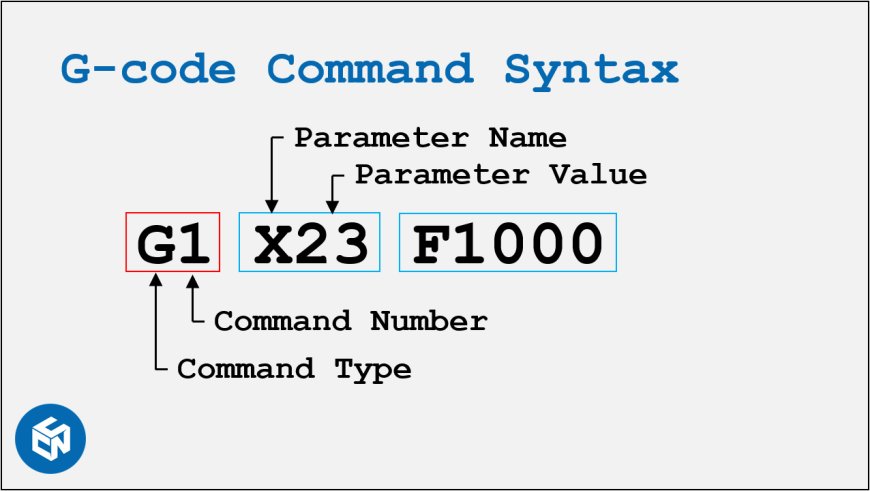 Ce este G-code? Introducere pentru Începători + Exemple cu Arduino și CNC