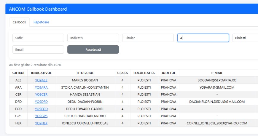 Dashboard Callbook ANCOM – O aplicație modernă pentru radioamatori